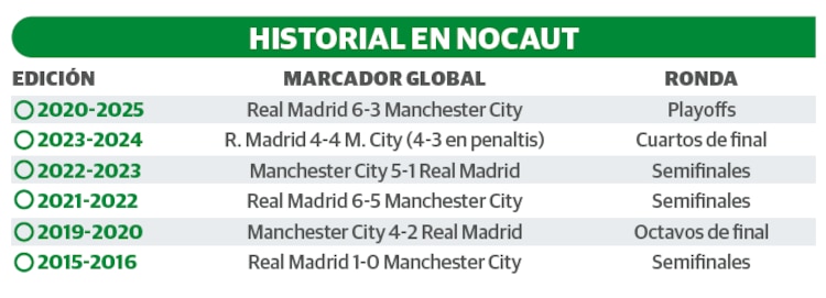 HISTORIAL EN NOCAUT