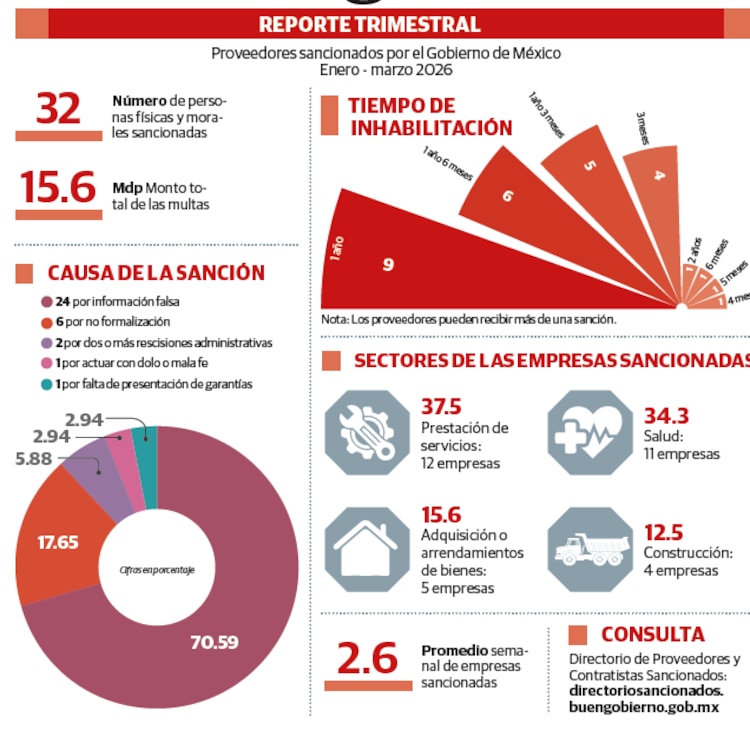 REPORTE TRIMESTRAL