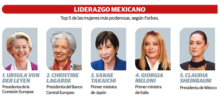 Liderazgo mexicano