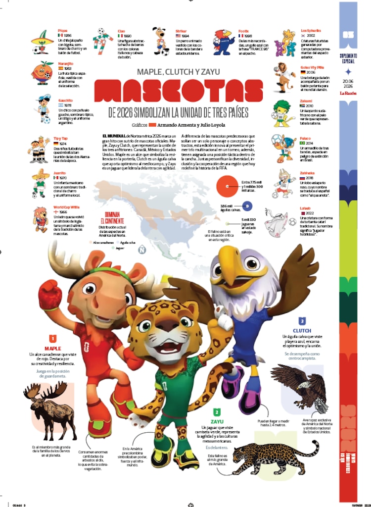 Mascotas de 2026 simbolizan la unidad de los tres países