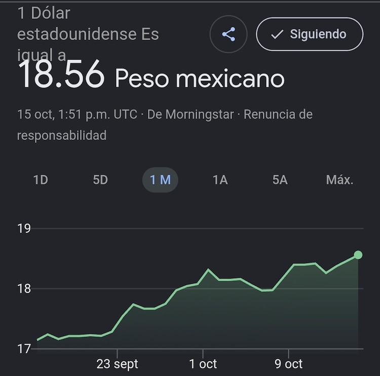 Este es el precio del dólar hoy