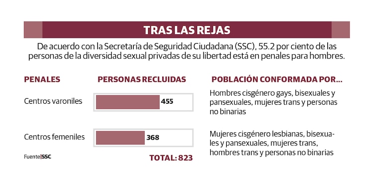 TRAS LAS REJAS