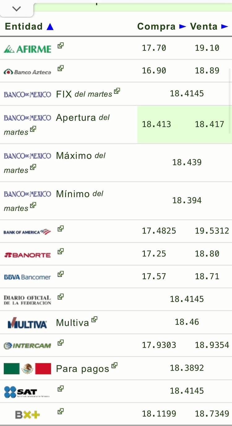 Este es el precio del dólar hoy