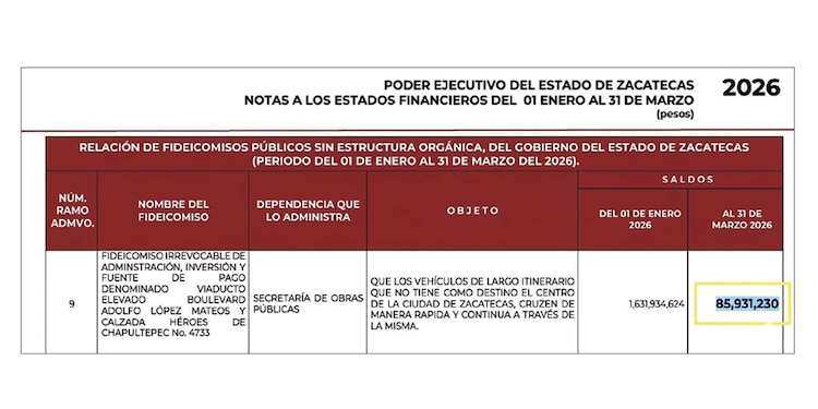 El saldo de la cuenta, en los últimos meses.