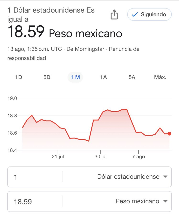 Este es el precio del dólar hoy