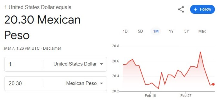Este es el precio del dólar hoy.