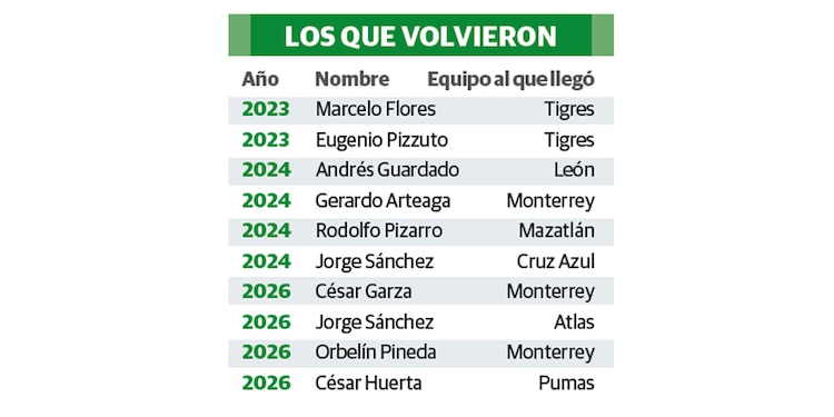 LOS QUE VOLVIERON