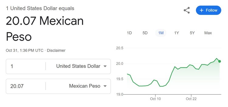 Este es el precio del dólar hoy 31 de octubre de 2024.
