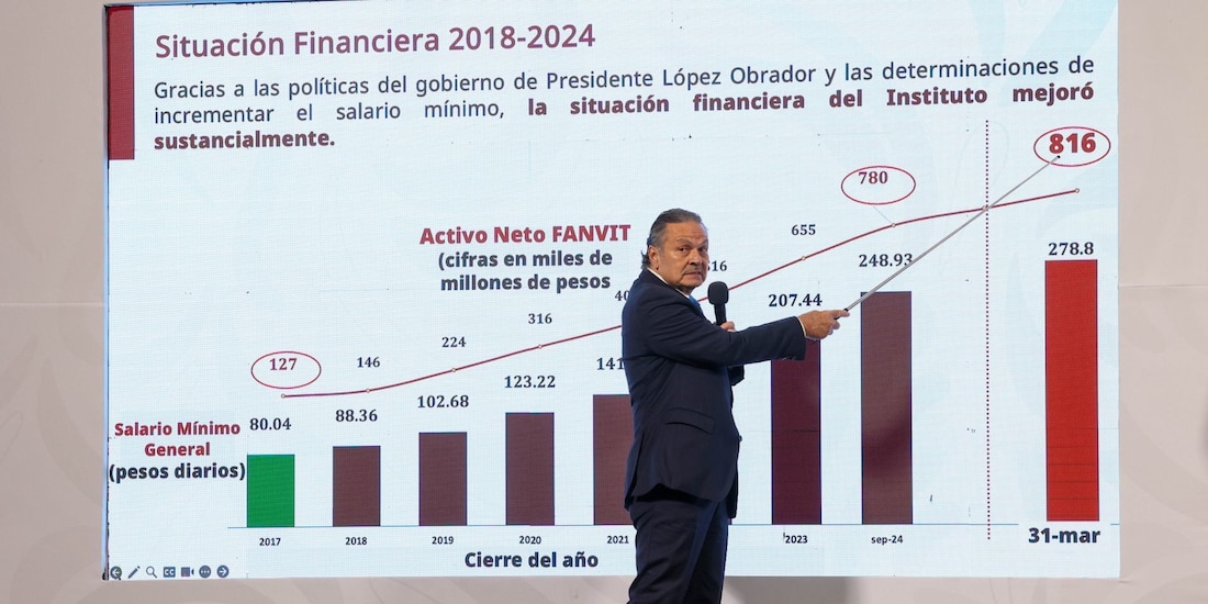 Octavio Romero Oropeza, director del Infonavit, muestra una lámina en el que muestra la situación financiera del instituto