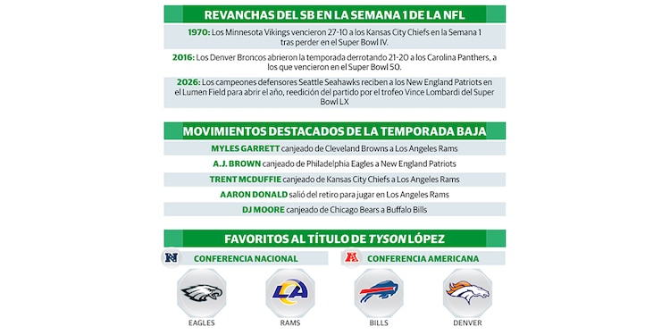 REVANCHAS DEL SB EN LA SEMANA 1 DE LA NFL