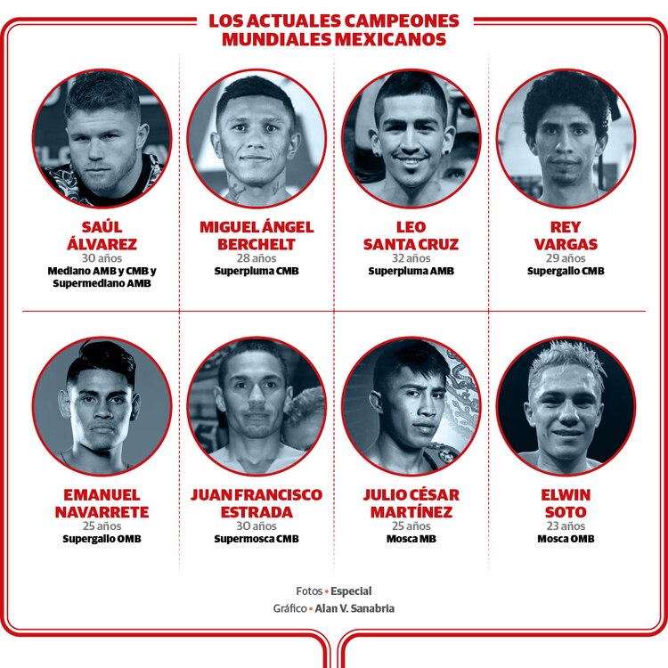 Actuales monarcas aztecas a nivel internacional.