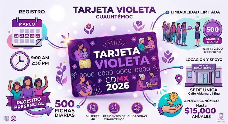 ¿Cuándo es el registro para la tarjeta violeta CDMX?