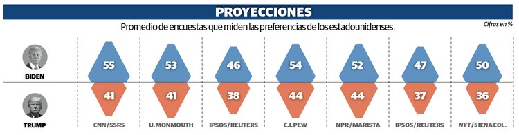 Gráfico