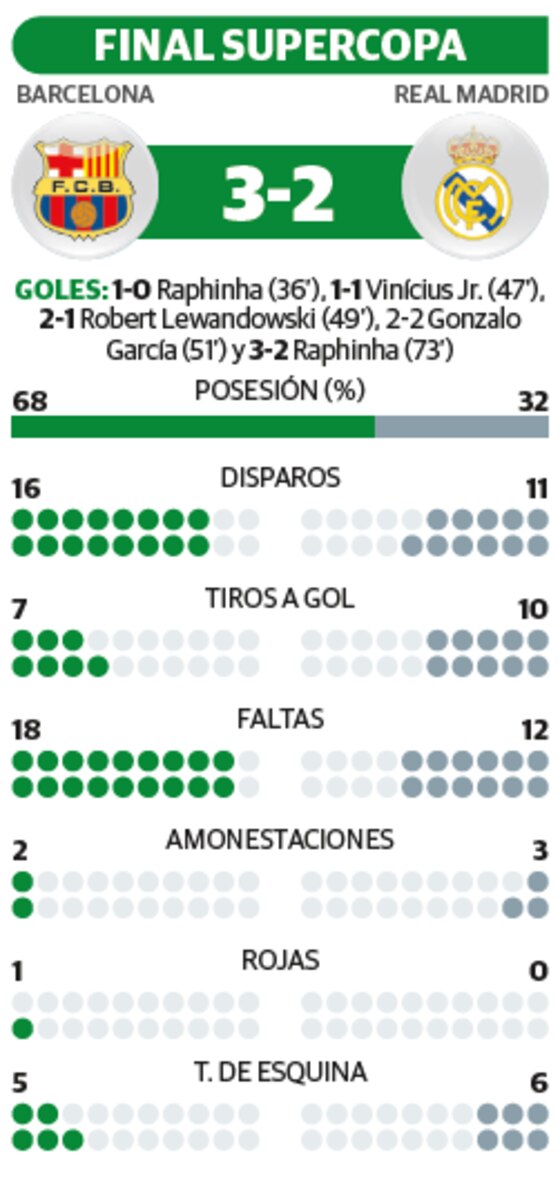 FINAL SUPERCOPA
