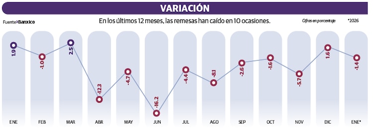 Variación