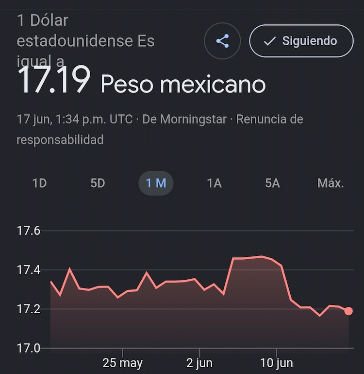 Este es el precio del dólar hoy