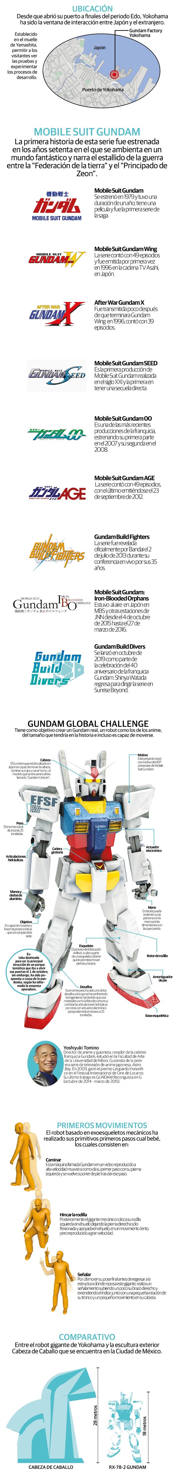 Japón pone a caminar a su gigante de casi 20 metros