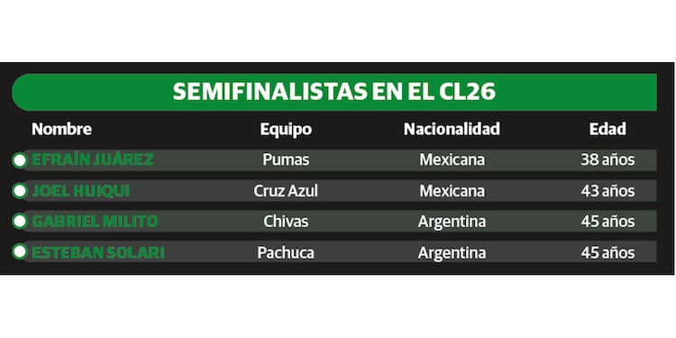 SEMIFINALISTAS EN EL CL26