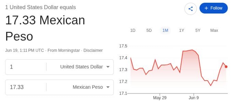 Este es el precio del dólar hoy.