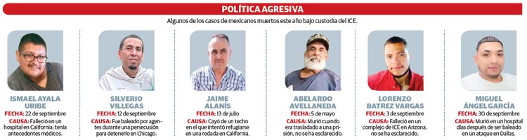 Política agresiva