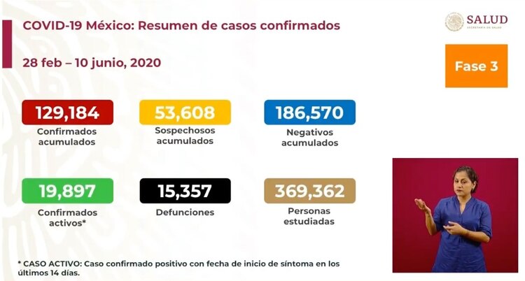 Reporte del 10 de junio.