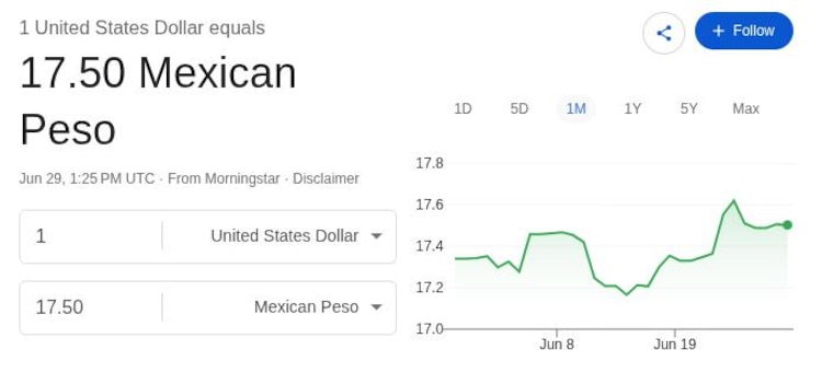 Este es el precio del dólar hoy.