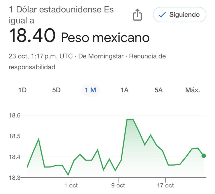 Este es el precio del dólar hoy