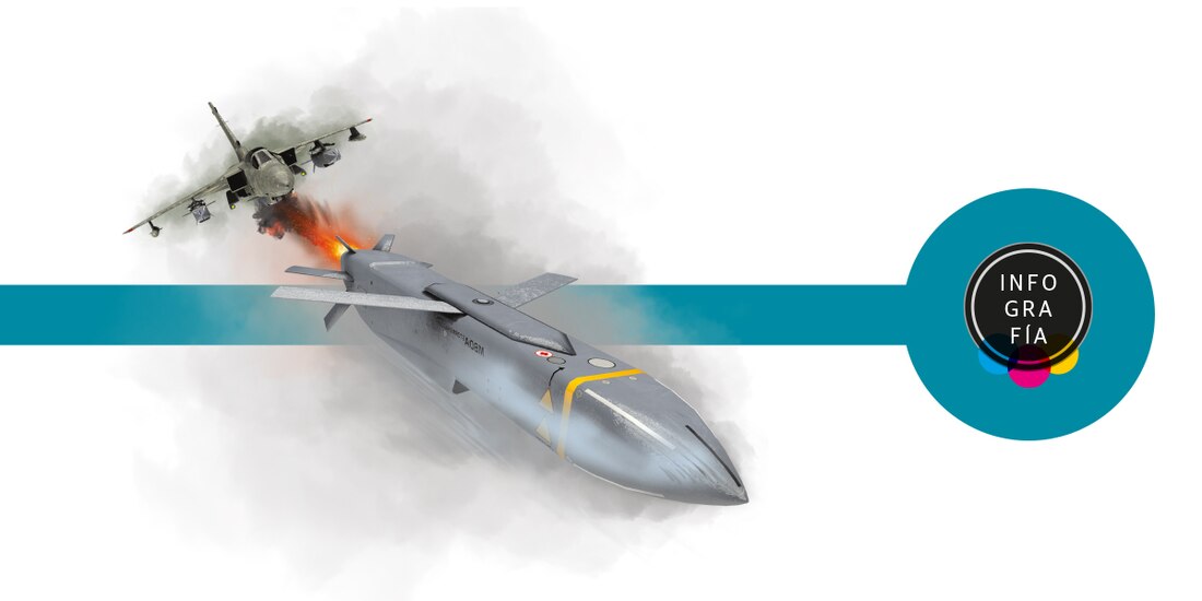 Misil Scalp, el arma que puede alcanzar 1000 km/hora y que Francia dará a Ucrania