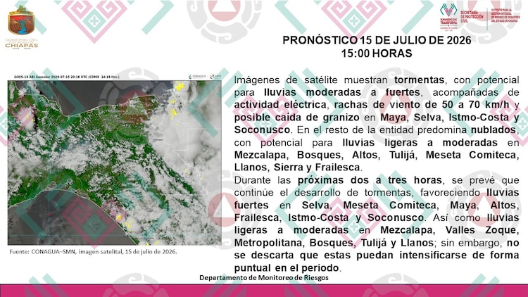 Pronóstico en Chiapas