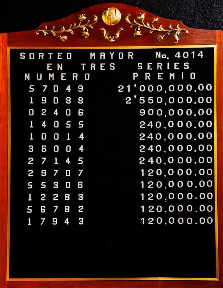 Lista de Ganadores del Sorteo Mayor 4014.