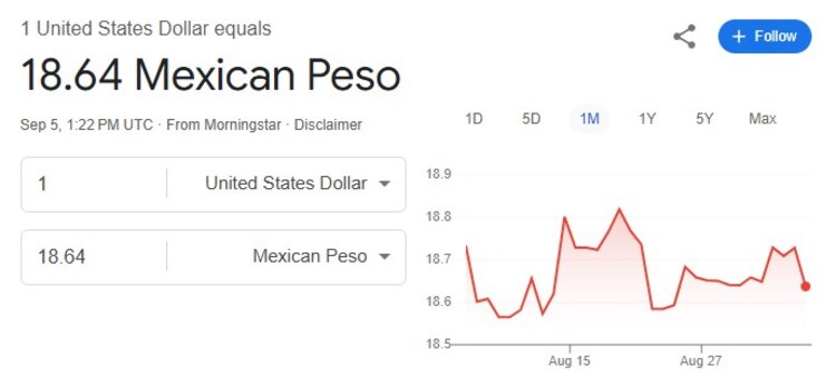 Este es el precio del dólar hoy.
