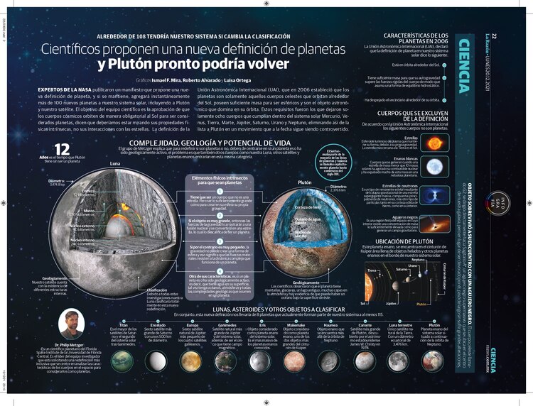 Científicos proponen una nueva definición de planetas y Plutón pronto podría volver