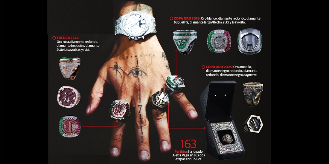 Anillos de campeonato, nueva moda de futbolistas