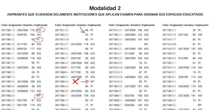 Resultados ECOEMS 2026