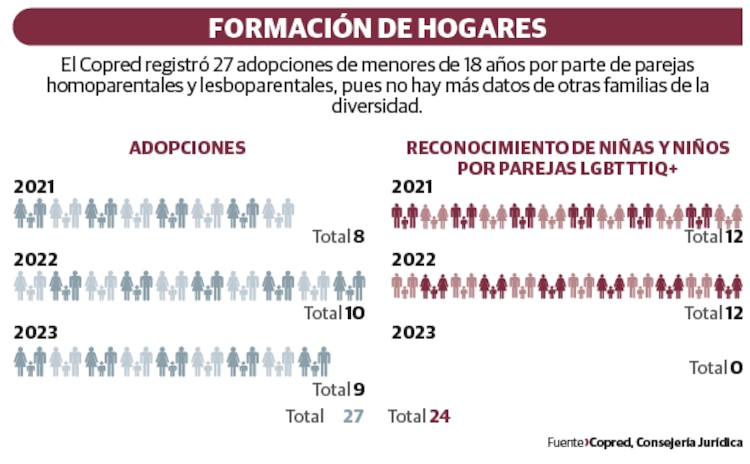 FORMACIÓN DE HOGARES