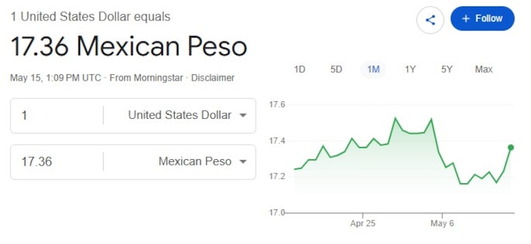 Este es el precio del dólar hoy.