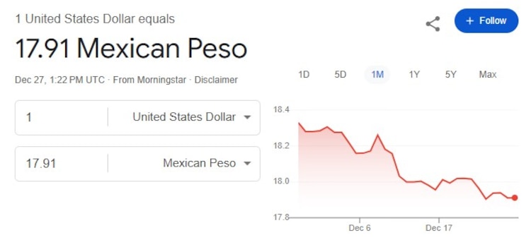 Este es el precio del dólar hoy.