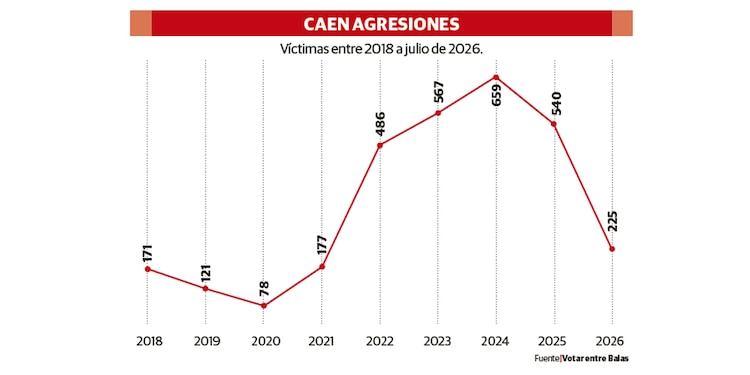 CAEN AGRESIONES