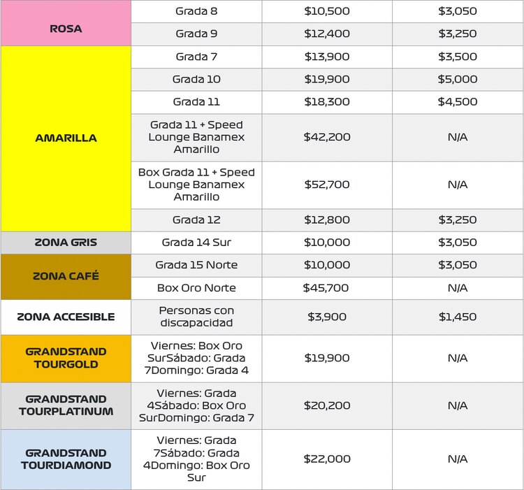 Precios México GP 2026