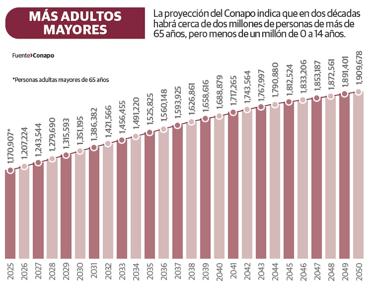 Más adultos mayores