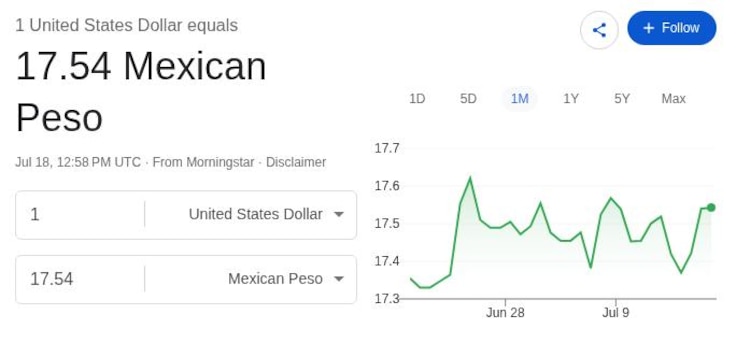 Este es el precio del dólar hoy.