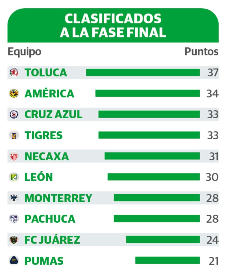 Clasificados a la fase final