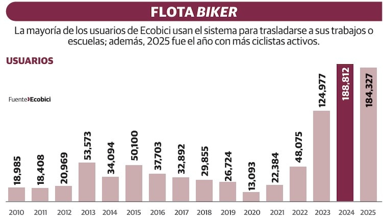 FLOTA BIKER