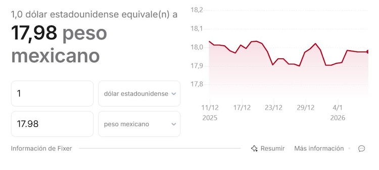 Este es el precio del dólar hoy.