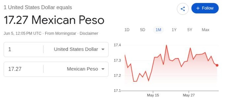 Este es el precio del dólar hoy.