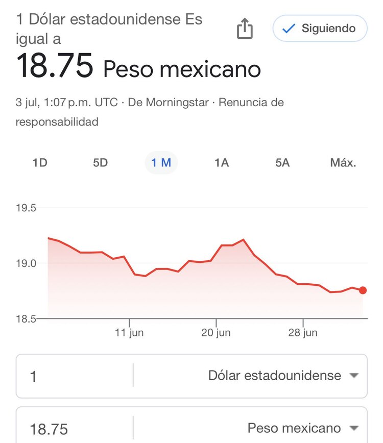 Este es el precio del dólar hoy