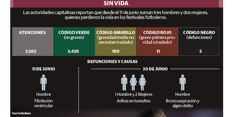 SIN VIDA