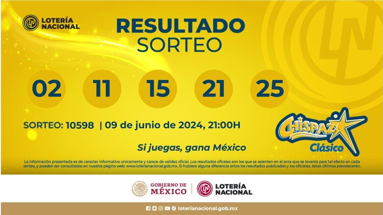 Resultados del Chispazo Clásico de hoy 9 de junio del 2024.