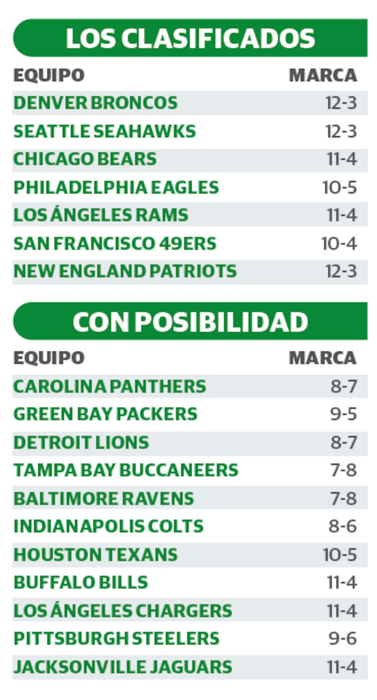 LOS CLASIFICADOS │ CON POSIBILIDAD