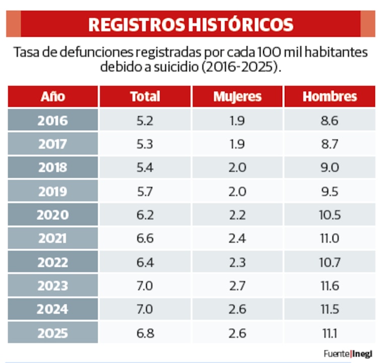 REGISTROS HISTÓRICOS